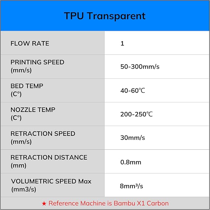 AMOLEN TPU 3D Printer Filament, Transparent Multicolor Rainbow TPU 1.75mm, Color Change Flexible Soft TPU 3D Printing Filament Supports High Speed, 1kg Spool(2.2lbs)