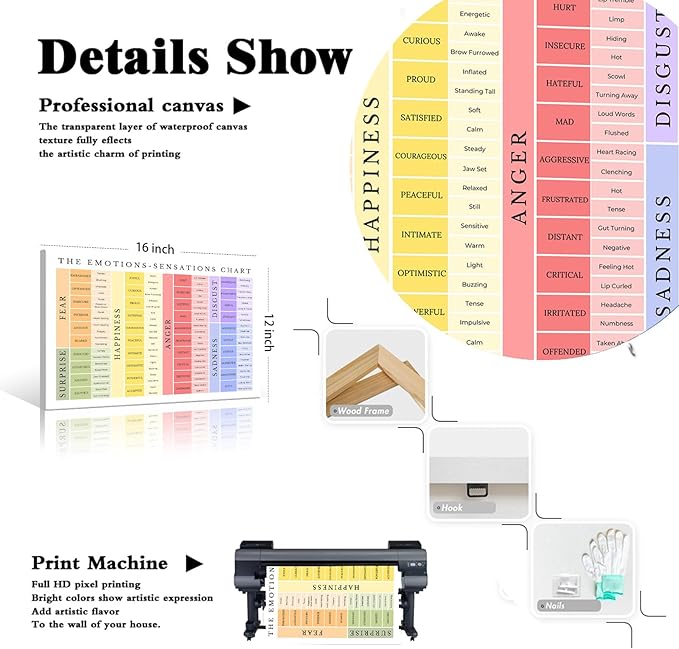 uoyien Feelings Chart For kids Mental Health Posters Emotions Chart Counsellor Psychology Art Print Calm Corner Special Education Classroom Decorations Preschool Classroom Supplies Wood Framed 12x16in