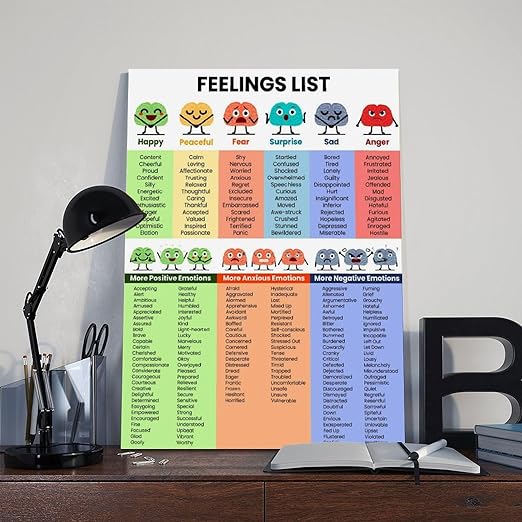 XIANF Emotions For Kids Emotion Chart Feeling Poster Canvas Poster for Elementary Middle School Classroom Education Unframe:12x18inch(30x45cm)