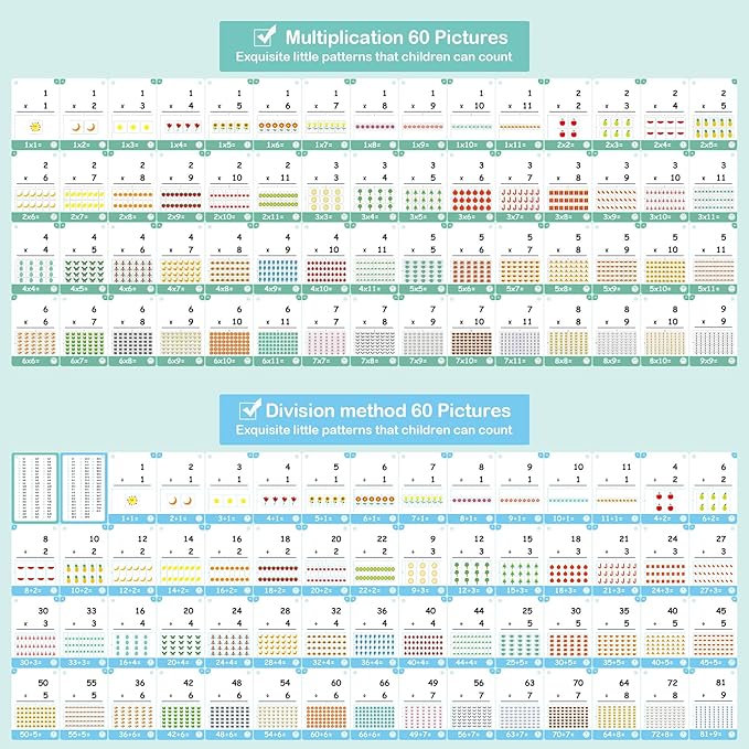 60 Cards, 120 Pictures Educational Math Flash Cards, Multiplication Division Flash Cards, for Toddlers 7,8,9,10,11 Years for 2ed, 3rd,4th,5th, 6th Grade Studends.