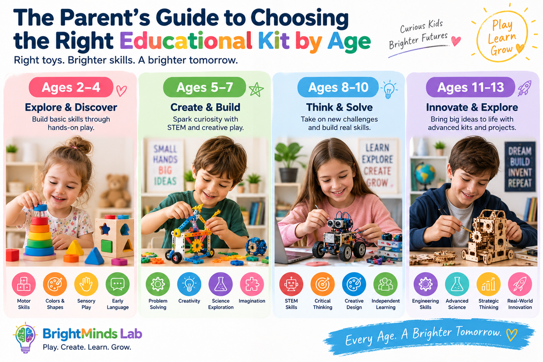 The Parent's Guide to Choosing the Right Educational Kit by Age