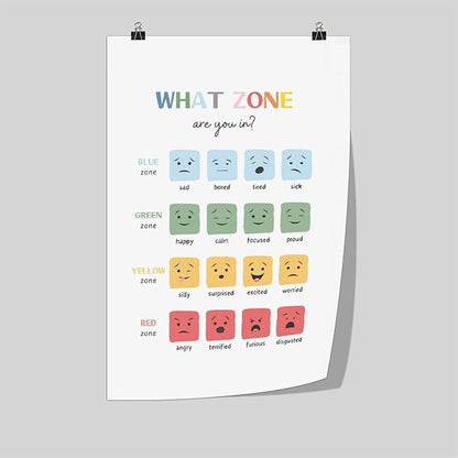BFXLMKI Mood Meter, Zones of Regulation, Classroom Decor, Feelings Chart, Classroom Posters, Self-Regulation Coping Skills, School Counselor Unframe-style 16x24inch(40x60cm)