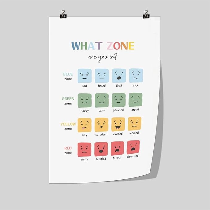 BFXLMKI Mood Meter, Zones of Regulation, Classroom Decor, Feelings Chart, Classroom Posters, Self-Regulation Coping Skills, School Counselor Unframe-style 20x30inch(50x75cm)