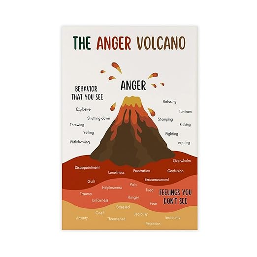XIANF Anger Volcano Emotional Regulation Self Regulation Calming Calm Down Corner Canvas Poster for Classroom School Therapy Room Unframe:24x36inch(60x90cm)