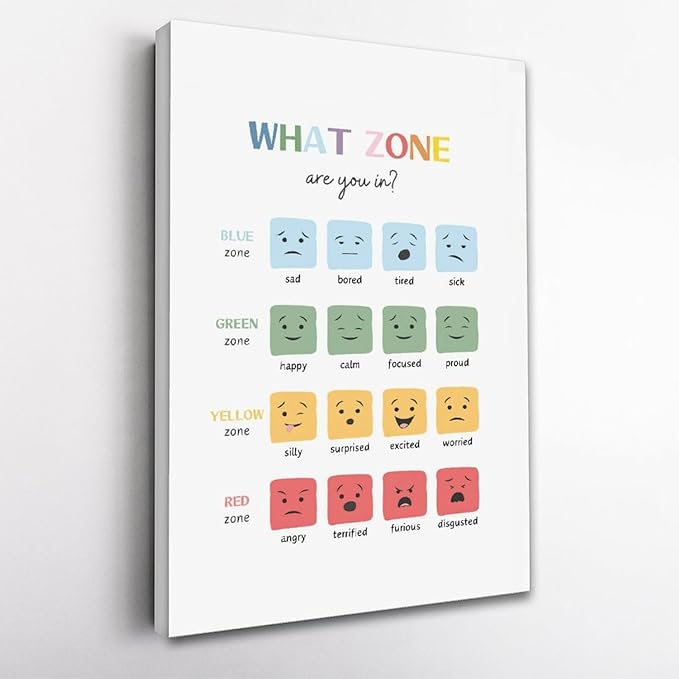 BFXLMKI Mood Meter, Zones of Regulation, Classroom Decor, Feelings Chart, Classroom Posters, Self-Regulation Coping Skills, School Counselor Frame-style 16x24inch(40x60cm)