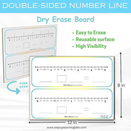 Fractions Decimals Manipulatives (Dry Erase Math Manipulatives Numberline Whiteboard) 9 x 12 Inch Fractions for Grade 5 Math for Students in Classroom and Homeschooling (Decimals & Fractions)