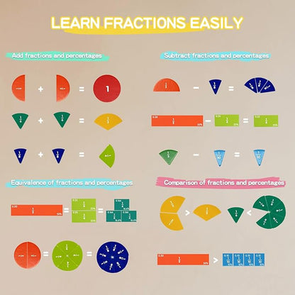Magnetic Fraction Educational Puzzle for Kids, New Magnetic Fraction Tiles & Fraction Circles, Math Manipulatives for Elementary School Early Math Skills