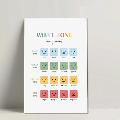 BFXLMKI Mood Meter, Zones of Regulation, Classroom Decor, Feelings Chart, Classroom Posters, Self-Regulation Coping Skills, School Counselor Unframe-style 16x24inch(40x60cm)