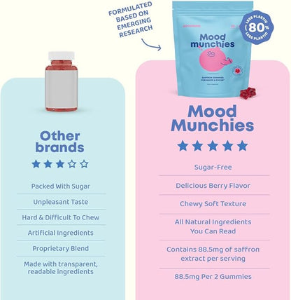 JoySpring Saffron Gummies for Kids | Saffron Extract with GABA Supplements Offer Mood Support and Calms Temper Tantrums | Sugar Free Gummies