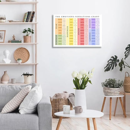 uoyien Feelings Chart For kids Mental Health Posters Emotions Chart Counsellor Psychology Art Print Calm Corner Special Education Classroom Decorations Preschool Classroom Supplies Wood Framed 12x16in