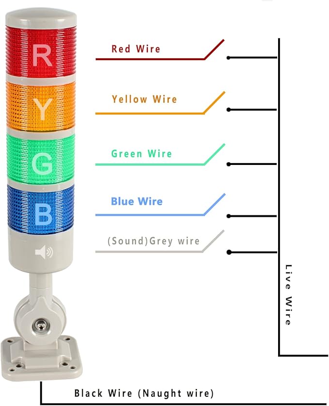 Signal Tower Stack Lights - Industrial Warning Lamp, 4-Layer Andon Tower with Rotatable Base, Steady/Flashing Light Switchable, 110V/220V AC