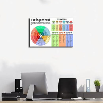 XIANF Feelings Wheel & List Emotions Kids Chart Feeling Poster Children School Counselor Counseling Therapist Canvas Poster for Elementary Middle School Classroom Education Frame:12x18inch(30x45cm)