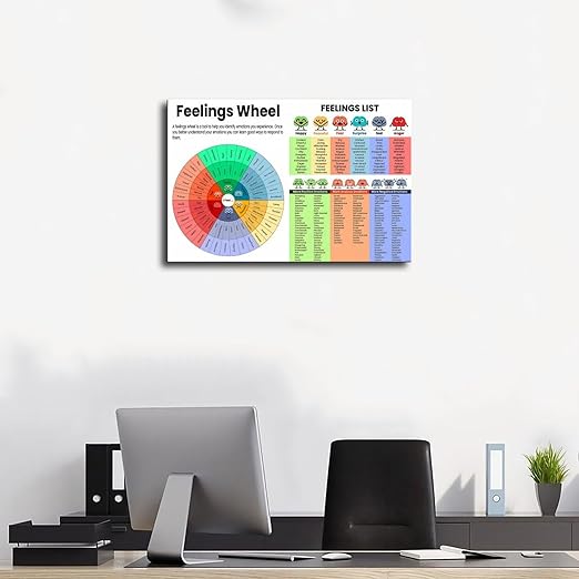 XIANF Feelings Wheel & List Emotions Kids Chart Feeling Poster Children School Counselor Counseling Therapist Canvas Poster for Elementary Middle School Classroom Education Frame:20x30inch(50x75cm)