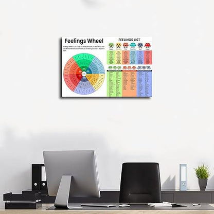 XIANF Feelings Wheel & List Emotions Kids Chart Feeling Poster Children School Counselor Counseling Therapist Canvas Poster for Classroom School Therapy Room Unframe:12x18inch(30x45cm)