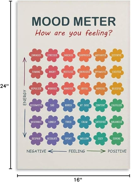 ZJLAMZ Mood Meter Poster, Feelings Chart, Emotions Art Print, Mood Chart for Kids, School Psychologist, Classroom Decor, Psychology Unframe 16x24inch(40x60cm)