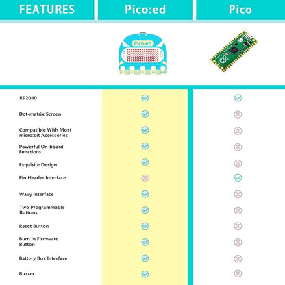 ELECFREAKS Pico:ed Development Board Based on Raspberry Pi RP2040 MCU, Picoed Python Microcontroller with 7 * 17 Dot-Matrix Screen Dual-core ARM Cortex M0+ Processor for Education Classroom Teaching