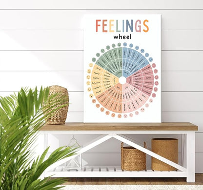 uoyien Feelings Wheel Emotions Poster Feelings Emotions Chart Preschool Classroom Must Haves Canvas Wall Art Prints Calming Corner Classroom Decor Mental Health Therapy Posters 16x22in Wood Framed