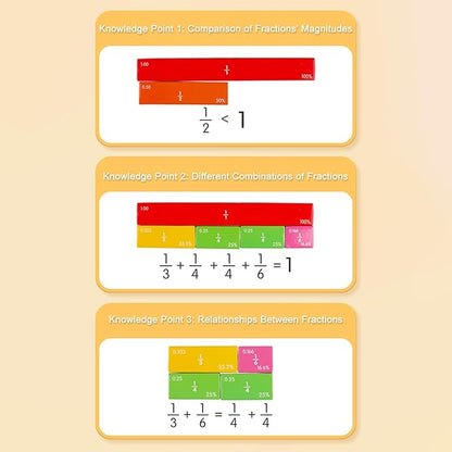 Magnetic Fraction Demonstration Book, Magnetic Fraction Tiles, Magnetic Fraction Disc Set, Magnetic Math Master Set - 102 PCS, Educational Fraction Puzzle for Teaching (Zebra, 1, Set)