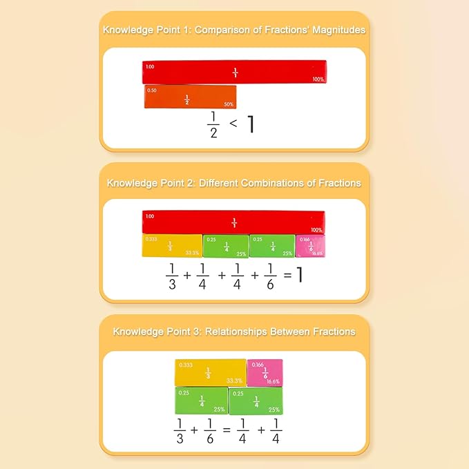 Magnetic Fraction Demonstration Book, Magnetic Fraction Tiles, Magnetic Fraction Disc Set, Magnetic Math Master Set - 102 PCS, Educational Fraction Puzzle for Teaching (Dinosaur, 2, Set)
