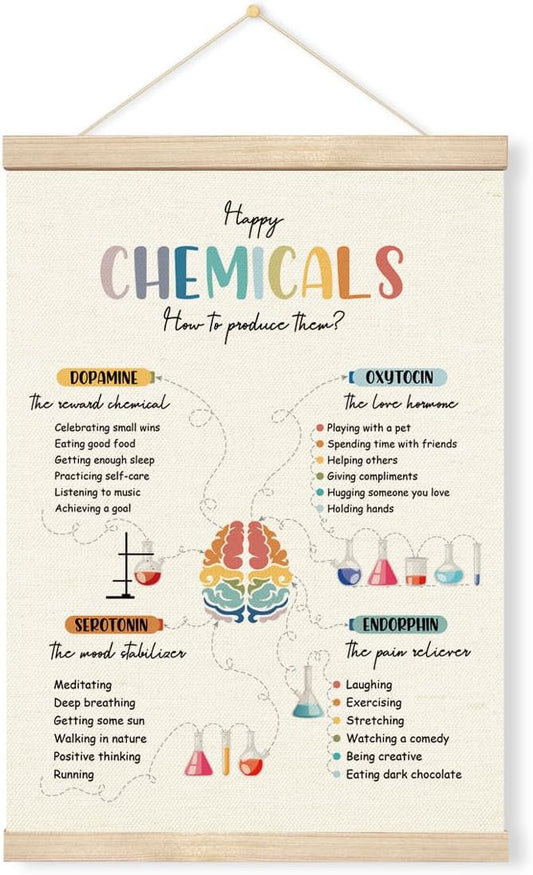 Geondos Motivational Decors, Happy Chemical Canvas Banner, Therapy Office Decor, Mental Health Awareness Posters, Mental Health Wall Art Banner for Classroom School Counselor Office Decor