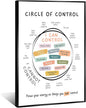 Circle Of Control Poster What I Can And Cannot Control Therapy Office Wall Art Kids Mental Health Poster Calm Down Corner School Decor 24x36in BlackFramed