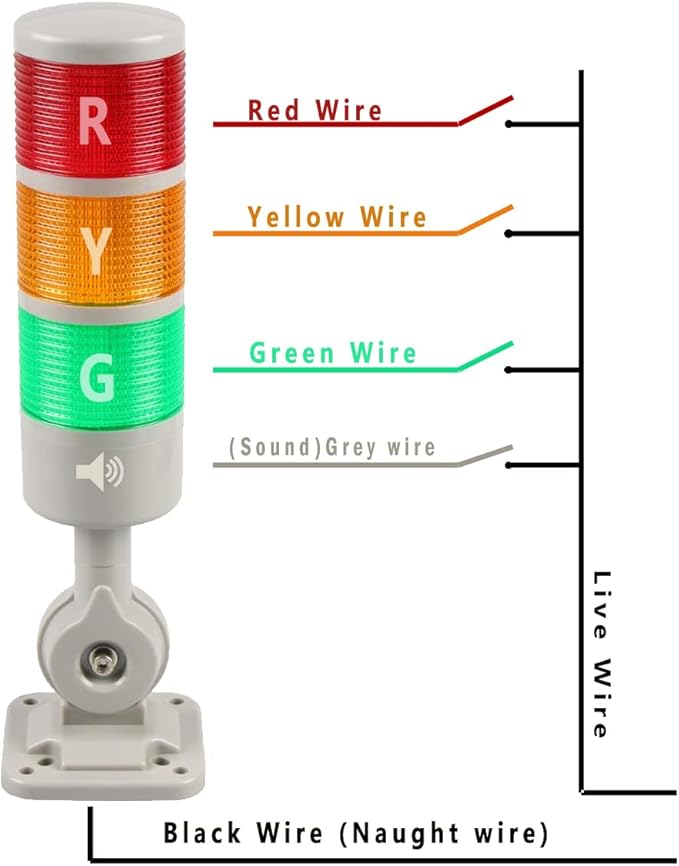 Industrial Warning Light, CNC Machine Warning Light with Rotating Base, 3-Stage Signal Column with Continuous/Flashing Light, Red Yellow Green Signal Light 110 V 220 V (Without Buzzer)