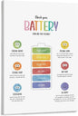 BFXLMKI Check Your Battery Poster, Zones of Regulation Print, Counsellor Office Decor, Calm Corner, Emotions Regulation, Kids Feelings Chart Frame-style 12x18inch(30x45cm)