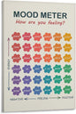 ZJLAMZ Mood Meter Poster, Feelings Chart, Emotions Art Print, Mood Chart for Kids, School Psychologist, Classroom Decor, Psychology Frame 16x24inch(40x60cm)