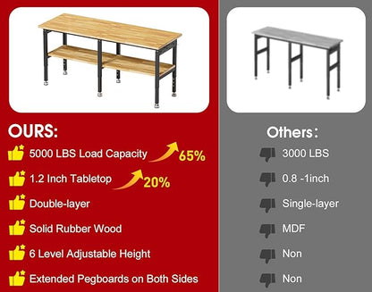 72”Heavy Duty Work Bench, 2-Layer Adjustable Workbench, 5000 LBS Capacity Work Bench with Power Outlet & Pegboard, Rubber Wood Work Table for Garage, Workshop, Office, Home
