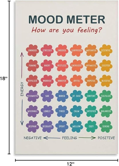ZJLAMZ Mood Meter Poster, Feelings Chart, Emotions Art Print, Mood Chart for Kids, School Psychologist, Classroom Decor, Psychology Unframe 12x18inch(30x45cm)