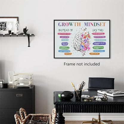 Growth Mindset Posters, Mental Health Posters, Overcoming Negative Thoughts Wall Art, Positive Affirmation Wall Decor for Kids, Educational Prints for Calming Corner, CBT Poster 24x36in Unframed