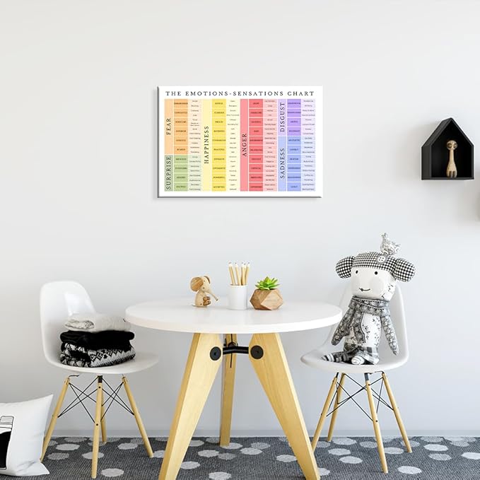uoyien Feelings Chart For kids Mental Health Posters Emotions Chart Counsellor Psychology Art Print Calm Corner Special Education Classroom Decorations Preschool Classroom Supplies Wood Framed 12x16in