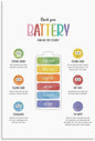BFXLMKI Check Your Battery Poster, Zones of Regulation Print, Counsellor Office Decor, Calm Corner, Emotions Regulation, Kids Feelings Chart Unframe-style 12x18inch(30x45cm)