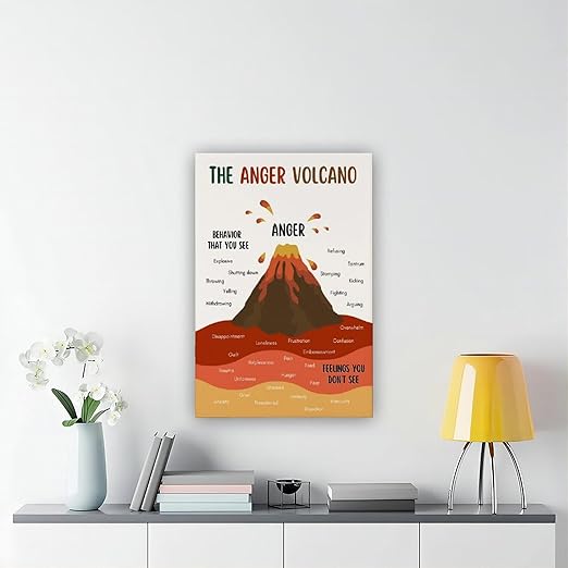 XIANF Anger Volcano Emotional Regulation Self Regulation Calming Calm Down Corner Canvas Poster for Classroom School Therapy Room Unframe:12x18inch(30x45cm)