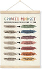 Mental Health Wall Art, Growth Mindset Inspirational Hanging Canvas Framed Wall Art Decor for Therapy Counselor Office Classroom, Educational Canvas Banner 11.8x15.7 Inches