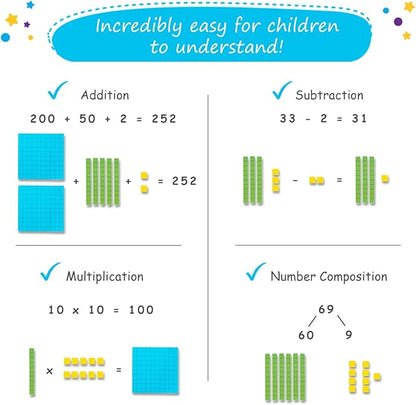 Simply magic 131+4 PCS Jumbo Colorful Magnetic Base Ten Blocks for Math + Headings - Place Value Manipulatives Magnets, Math Manipulatives, Base 10 Blocks, Counters for Kids, Classroom Must Haves