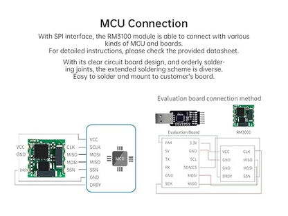 [Industrial-Grade Magnetometer Compensation Chip] RM3100 High-Accuracy Magnetometer Geomagnetism, Magnet Field Sensor, SPI Interface, High-Revolution Electronic Compass Module for Arduino