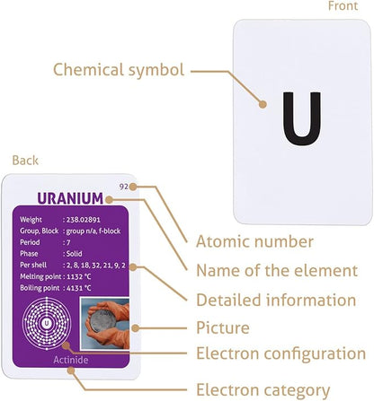 CARDDIA | Periodic Table Educational Flashcards | 118 Elements with Atomic Data, Color-Coded Categories & Bonus Periodic Table Sheet | Perfect for Science Learning