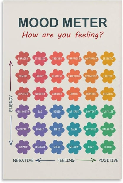 ZJLAMZ Mood Meter Poster, Feelings Chart, Emotions Art Print, Mood Chart for Kids, School Psychologist, Classroom Decor, Psychology Unframe 20x30inch(50x75cm)