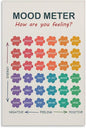 ZJLAMZ Mood Meter Poster, Feelings Chart, Emotions Art Print, Mood Chart for Kids, School Psychologist, Classroom Decor, Psychology Unframe 24x36inch(60x90cm)