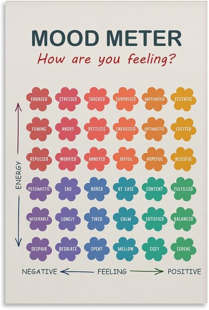 ZJLAMZ Mood Meter Poster, Feelings Chart, Emotions Art Print, Mood Chart for Kids, School Psychologist, Classroom Decor, Psychology Unframe 12x18inch(30x45cm)