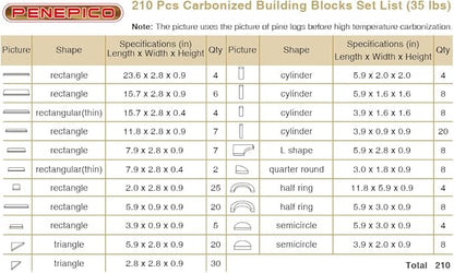 210 pcs Outdoor Large Wooden Building Blocks Set for Kids Toddlers 3-12 (35 lbs), Big Carbonized Wooden Sensory Blocks Toys, Mega Outside Building Toys for Preschool