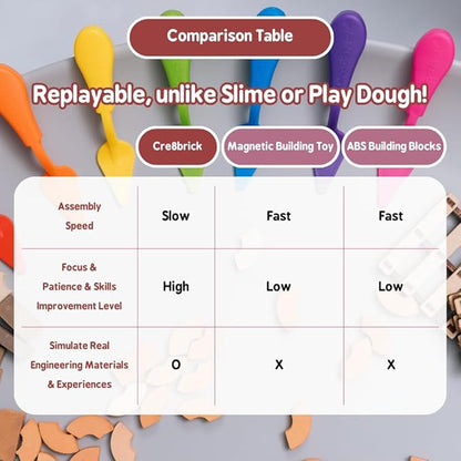 Real Red Clay Mini Bricks Sets, Construction Education Toy for Kids 6+ Years Old, Craft Bricks for Adults, Realistic House, DIY Garden, STEM Building Set, Washable & Reusable | Rectangle Brick (50pcs)