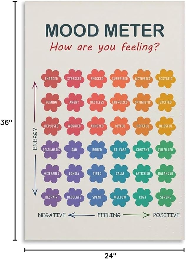 ZJLAMZ Mood Meter Poster, Feelings Chart, Emotions Art Print, Mood Chart for Kids, School Psychologist, Classroom Decor, Psychology Unframe 24x36inch(60x90cm)