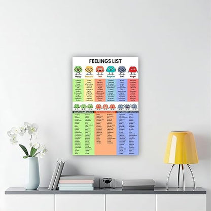 XIANF Emotions For Kids Emotion Chart Feeling Poster Canvas Poster for Elementary Middle School Classroom Education Unframe:12x18inch(30x45cm)