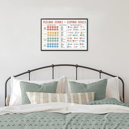 CEHNSENHUI Classroom Feelings Chart For Kids Mental Health Posters Help Students Understand Emotions Wall Art Emotions Chart For Kids Calm Corner Special Education Canvas Prints 24x36in BlackFramed