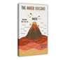 XIANF Anger Volcano Emotional Regulation Self Regulation Calming Calm Down Corner Canvas Poster for Elementary Middle School Classroom Education Frame:20x30inch(50x75cm)