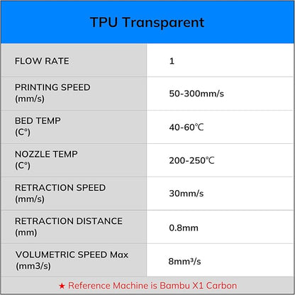 AMOLEN TPU 3D Printer Filament, Transparent Multicolor Rainbow TPU 1.75mm, Color Change Flexible Soft TPU 3D Printing Filament Supports High Speed, 1kg Spool(2.2lbs)