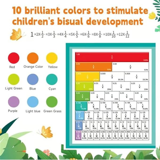 2026 New Magnetic Fraction Demonstration Book for Kids, 102 Pcs Magnetic Fraction Tiles & Fraction Circles, Educational Puzzle Math Fraction Manipulatives Disc Set for Early Math Skills (E)