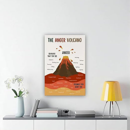 XIANF Anger Volcano Emotional Regulation Self Regulation Calming Calm Down Corner Canvas Poster for Elementary Middle School Classroom Education Frame:24x36inch(60x90cm)